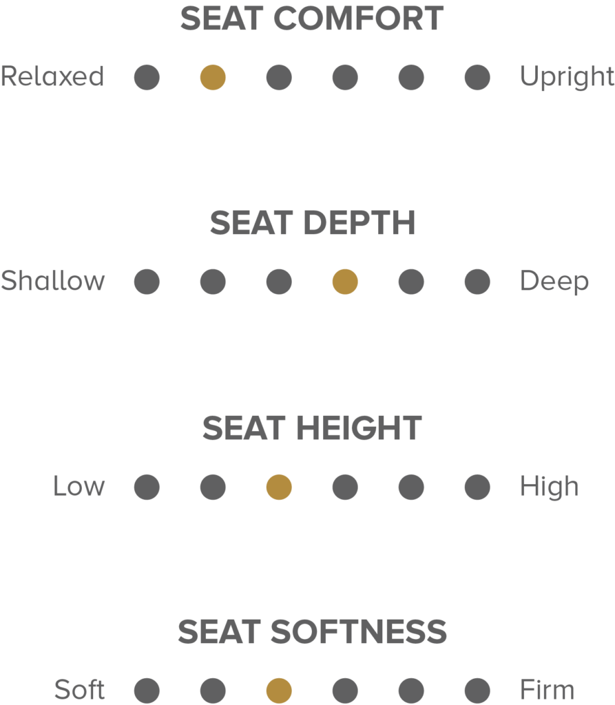 Zurich Rate