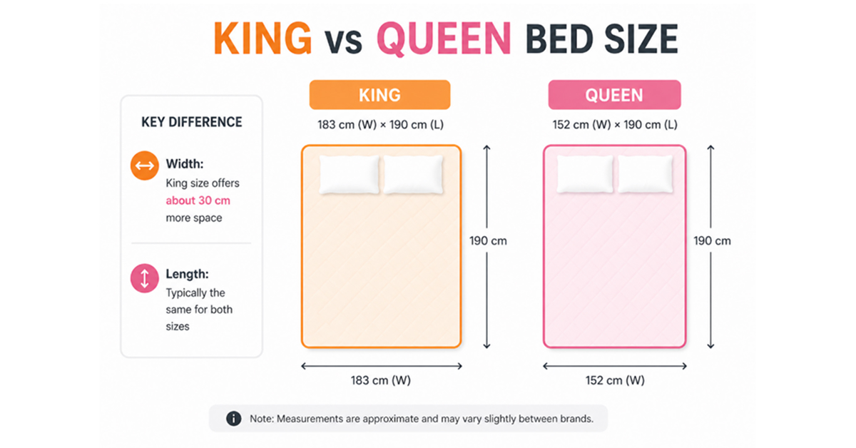 Mattress Size and Dimensions